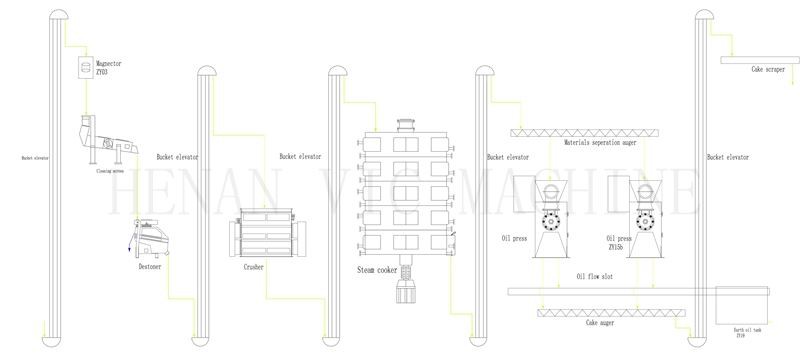 sunflower oil press machine line sunflower oil press machine line